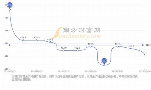 南方黄金比北方一克便宜多少_南方比北方金价便宜么