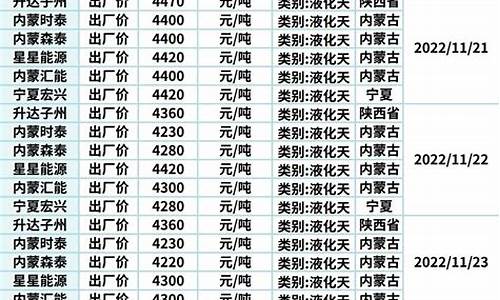 油价与气价实时价格区别_汽油价格区别