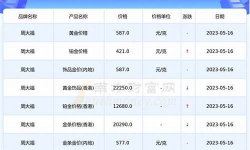无极现在金价多少_无极黄金回收多少钱一克