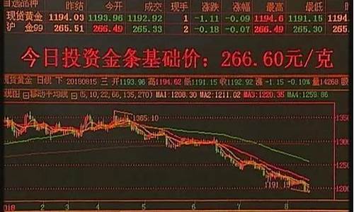 金价高位未来走势分析_金价高位未来走势
