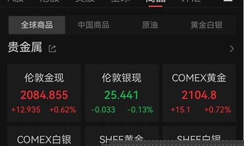 大盘金价行情 今天9999金条_金价大盘最新行情今天