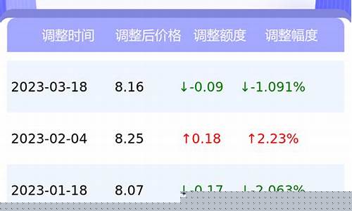 95今天油价威海_山东威海今日油价