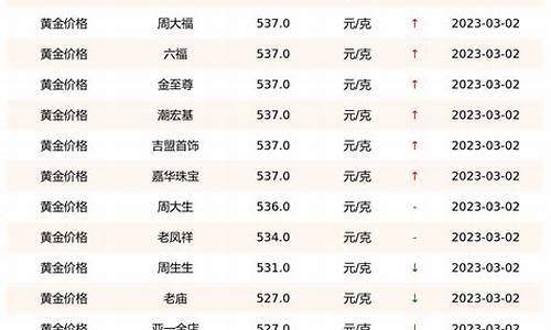 2021年三月金价多少钱一克_今年3月份金价多少钱一克