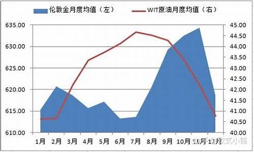 金价哪个季节会平摊_金价哪个季节会平摊呢