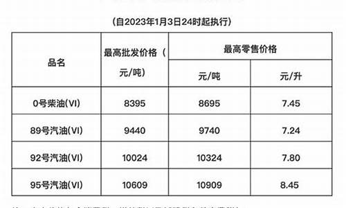 海南油价怎么这么高呀_海南油价怎么这么高