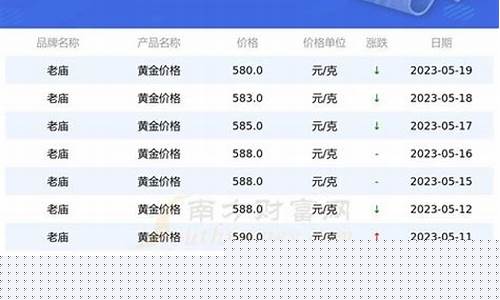 河南商丘最新金价_商丘黄金回收今日价格