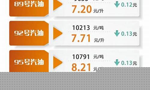中国石油中卫加油站电话_油价调整最新消息中卫油价