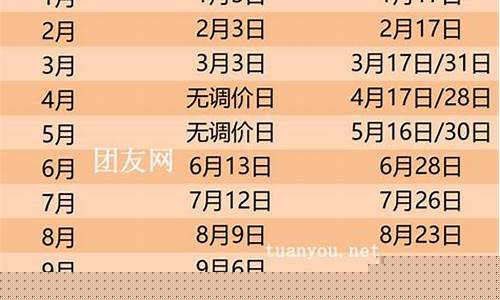 商洛最新油价调整_商州油价