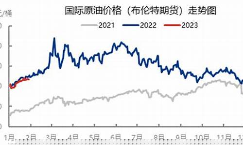 新年期间国际油价_近期国际油价调整