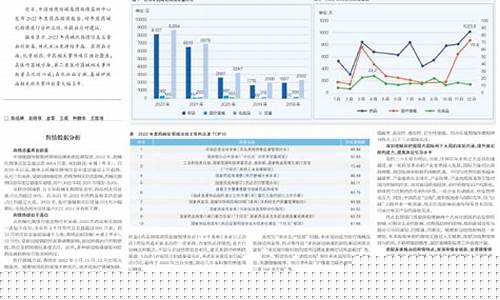 油价论坛_2022舆情信息油价