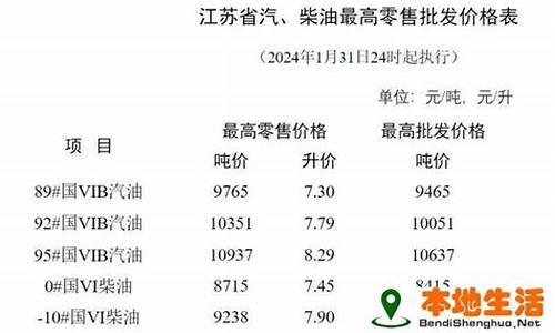 淮安各加油站最新油价_淮安今天油价优惠点