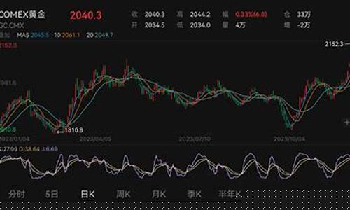 美联储降息金价在涨_美联储今天降息