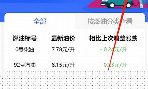 长春油价下跌名单_长春油价今日价格表