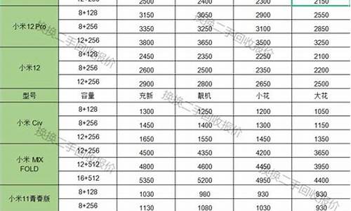 小米黑金价格查询表图片_小米黑金价格查询表