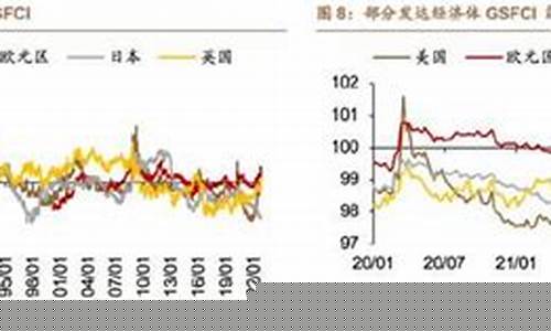 美元升值金价如何涨_美元升值金价如何