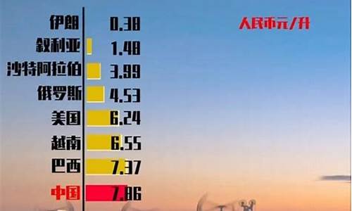 国际油价连续上涨冲破80美元_国际油价涨到80美元