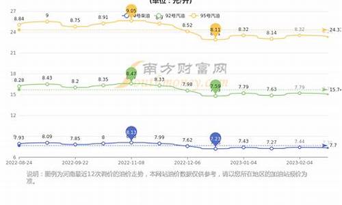 郑州国际车城油价_郑州国际车城油价查询