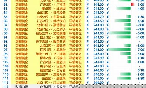 卧虎藏龙区金价比例_卧虎藏龙地点