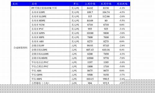 长沙白金价格多少_长沙白金价格多少一克啊