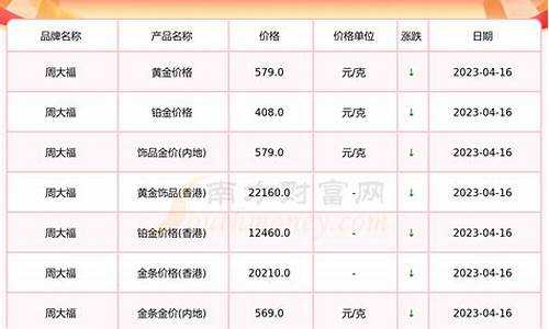 今年金价2019_今年金价格是多少一克