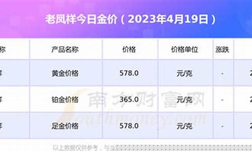 孝感老凤祥金价查询_孝感老凤祥黄金多少钱一克