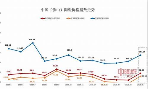 珐琅镀金价格走势分析_镀金珐琅贵吗
