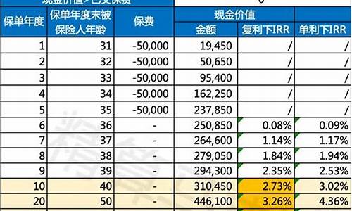 算资金价值是单利还是复利_算资金价值是单利还是复利计算公式