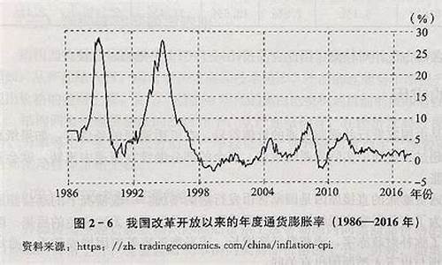 广义货币基金价格_货币市场基金397天