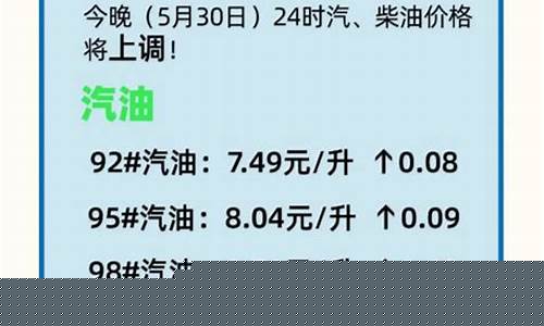 河津油价最新调整_河津油价92汽油今天