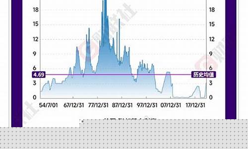 美联储历史金价走势_美联储历史金价走势图