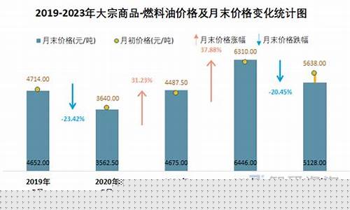 金山区品质燃料油价格多少钱一吨_金山区品质燃料油价格多少