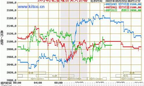 湖北钯金价格走势_钯金市场价格