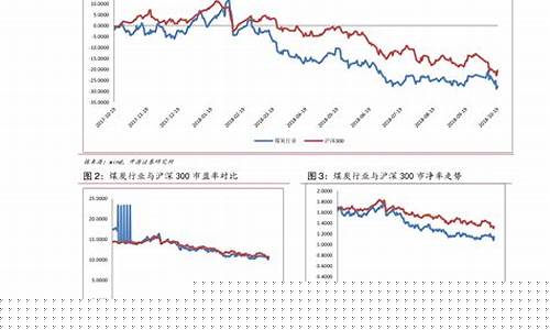 2021年航空煤油价格表_近期航空煤油价格大涨原因