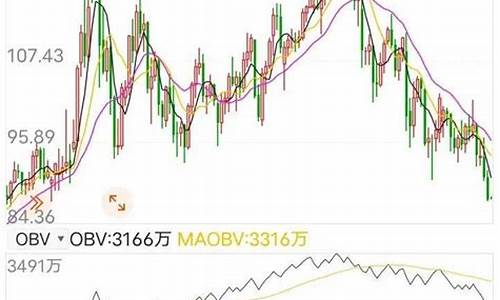 国际油价暴跌走势分析_国际油价趋势分析