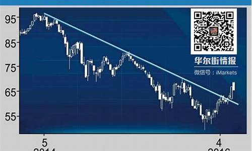 油价涨跌履历记录查询_油价涨跌履历记录查询