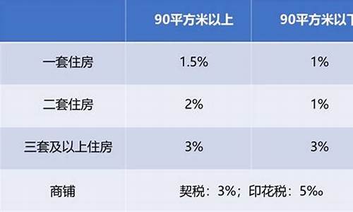 北京契税大修基金价格是多少_北京契税大修基金价格