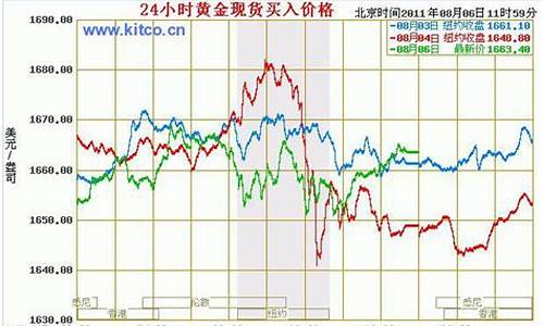 金价最近半年行情走势_金价最近半年行情走势图