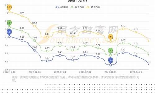 2016年郑州油价多少_郑州油价实时查询