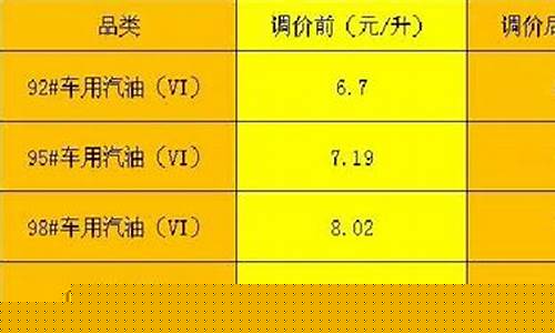 宣城油价95汽油_宣城油价95汽油价格表