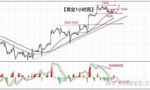 非农数据出来后黄金走势都是规律的吗_非农指标与金价的关系