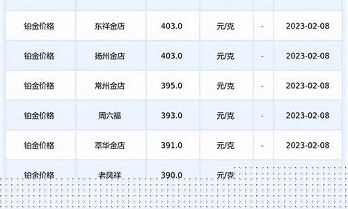 04年的铂金价格_04年的铂金价格是多少