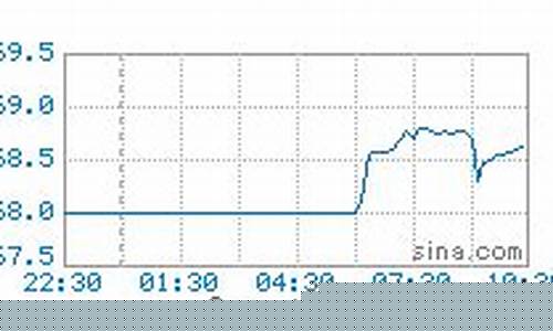 宁夏油价明天走势_宁夏今日油价查询