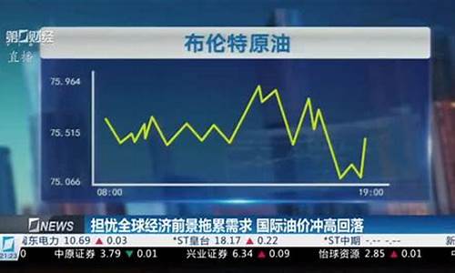 国际油价冲高回落_国际油价猛涨