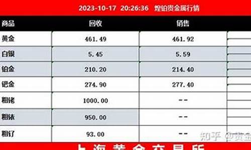 镀金价格是多少钱一克_镀金价格计算公式