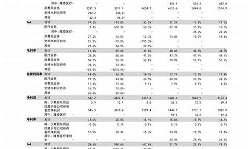 油价四月二十八号会下调吗_油价四月二十八号会下调吗