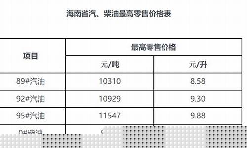 海口油价怎么那么贵啊_海口油价怎么那么贵