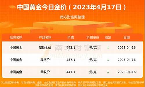 今日金价多少钱一克多少钱2021_金价格今天多少一克拉