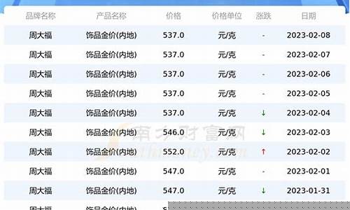 西北金行金价实时查询_西北金行回收黄金价格