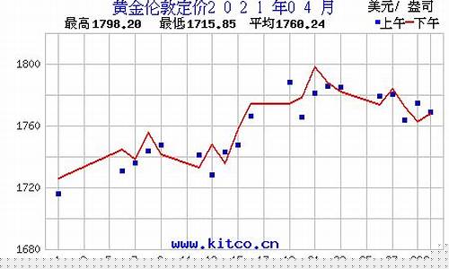 抚顺金店最新价格及图片_2021年抚顺金价