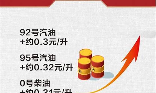 南充油价调整最新消息价格_南充油价2005